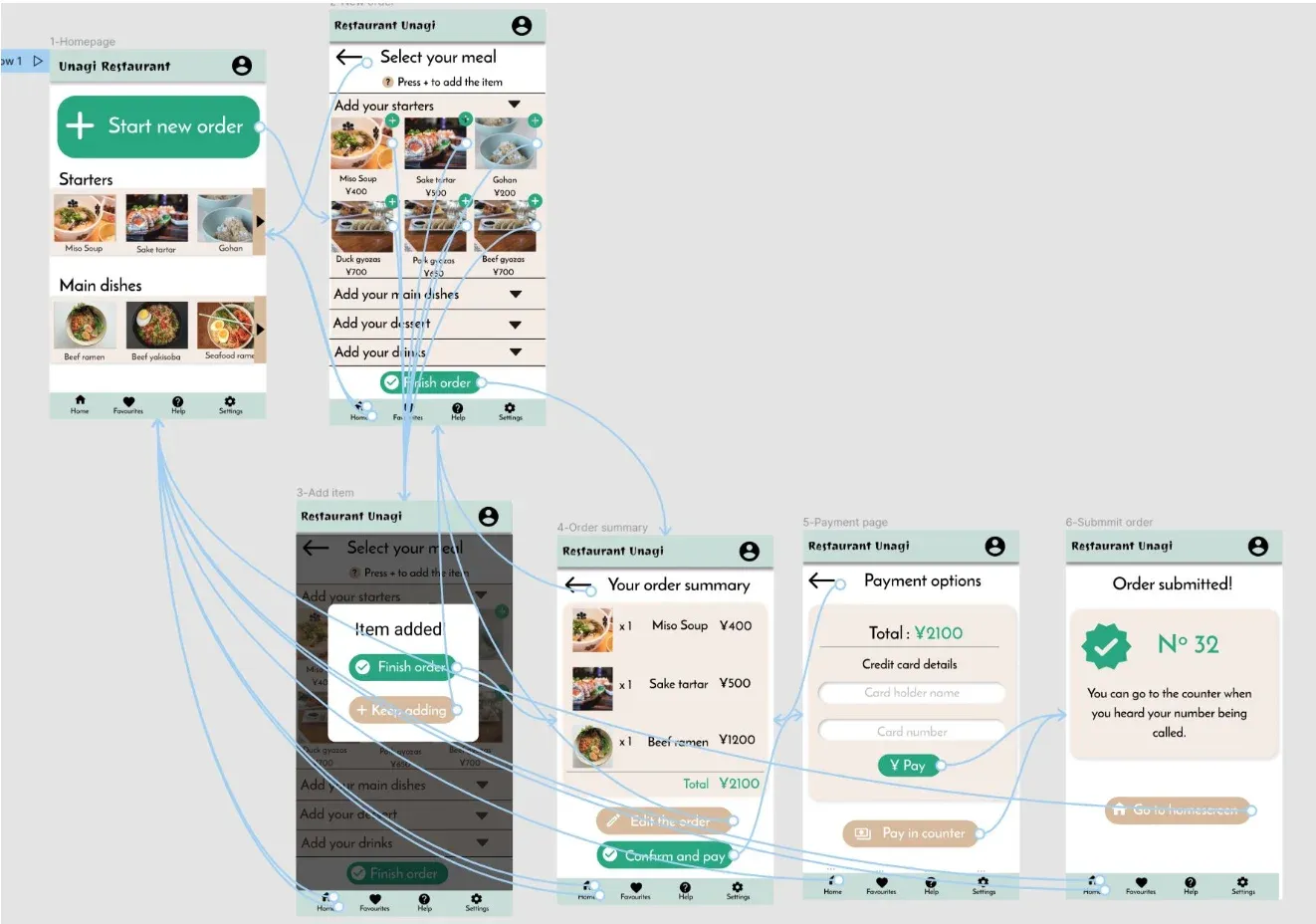 Usability Testing Results