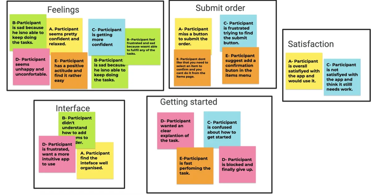 User Journey Map