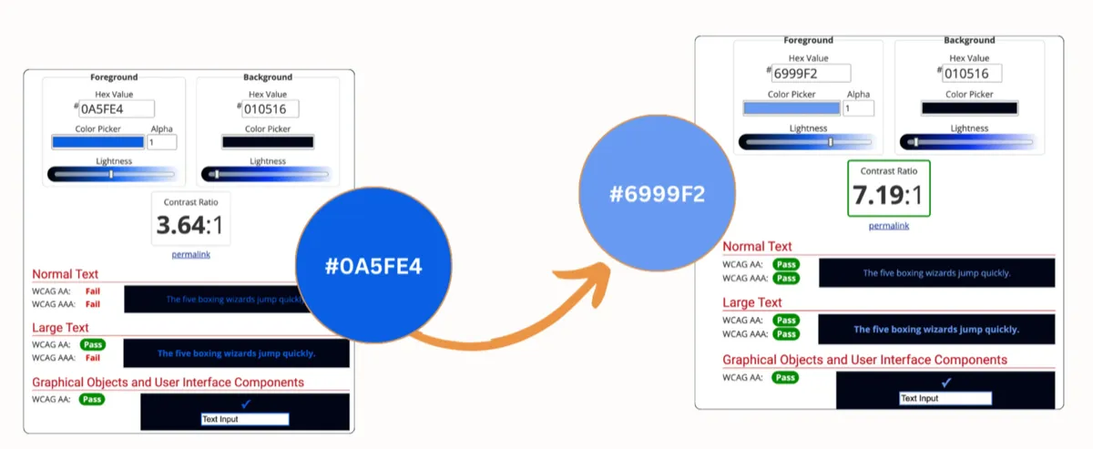 Visited App Accessibility Analysis
